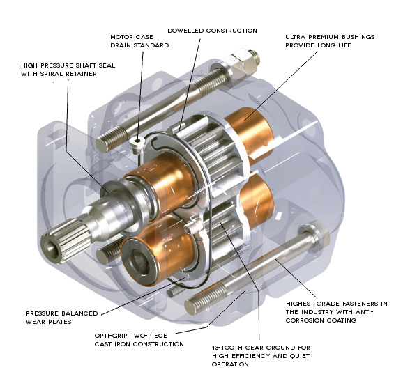 A graphic showing the internal gears and operation of an Optimum Series gear pump/motor.