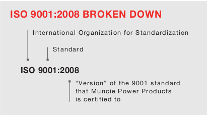 A graphic describing what the numbers in the ISO certification stand for.